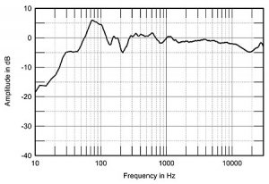 KEF Reference 201-2, spatially averaged, 1_6-octave response in WP\'s smaller listening room.jpg